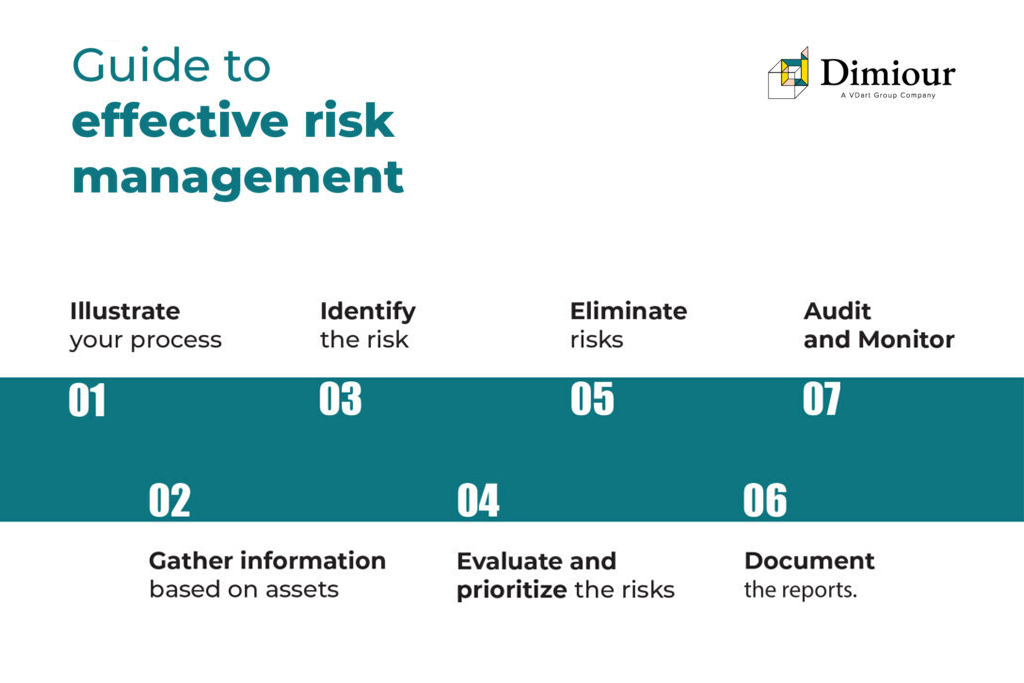 7-tips-for-effective-risk-management-dimiour